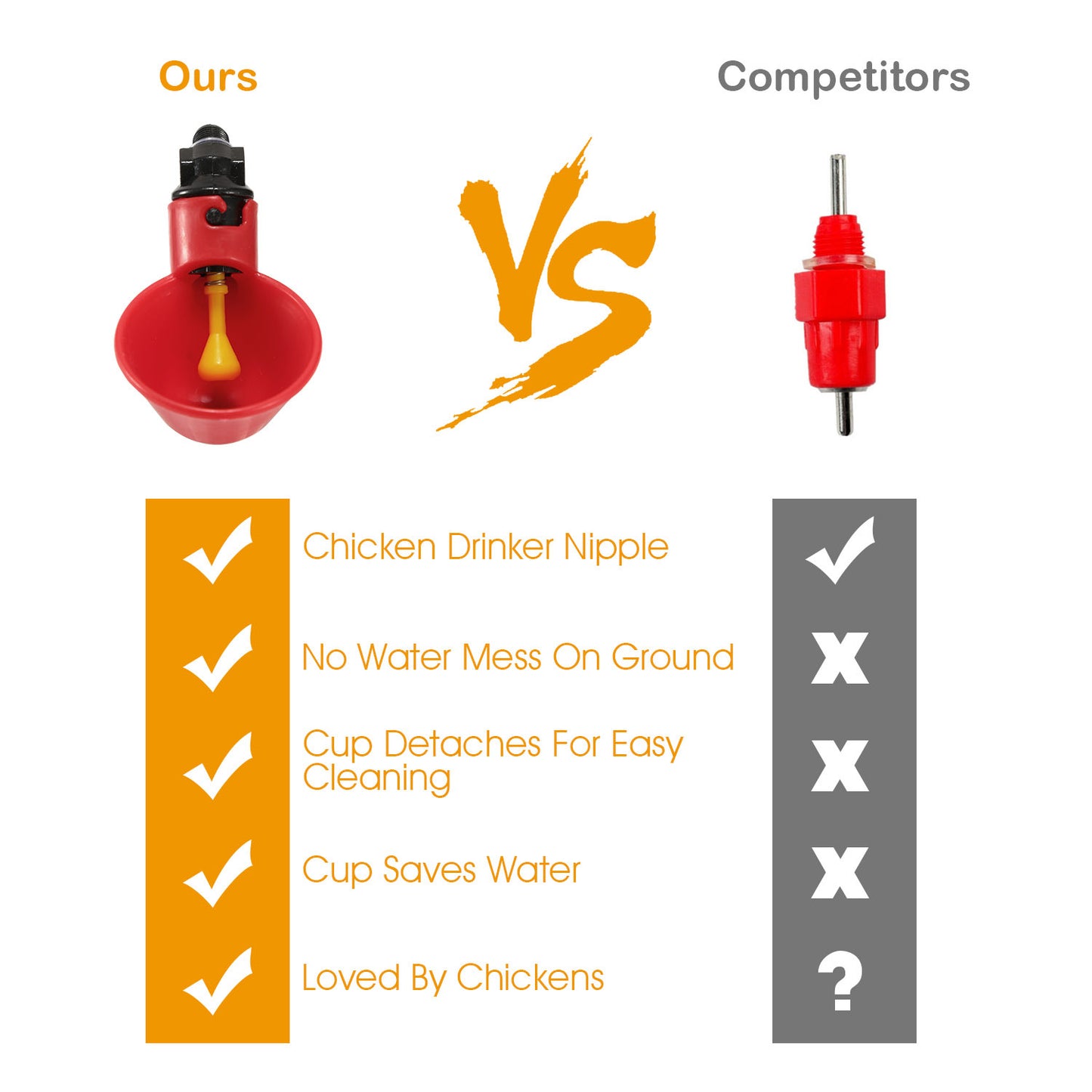 20 Pack Chicken Waterer Automatic Poultry Waterer Chicken Drinker Cups With Mounting Joint For Chicken Poultry