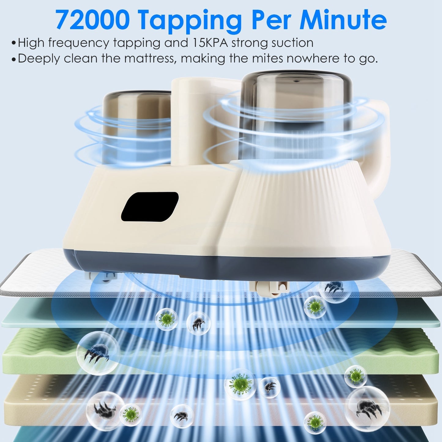 15000PA Double-Cup Bed Vacuum Cleaner With UV-C Light Cordless Mattress Vacuum Rechargeable Dust Mites Remover With 3 Washable Filters